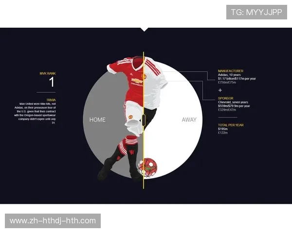 英超球衣赞助费用排名及品牌投入对比